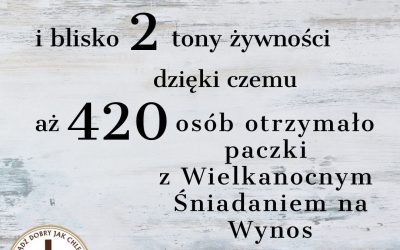 Podsumowanie akcji Wielkanocne Śniadanie na Wynos